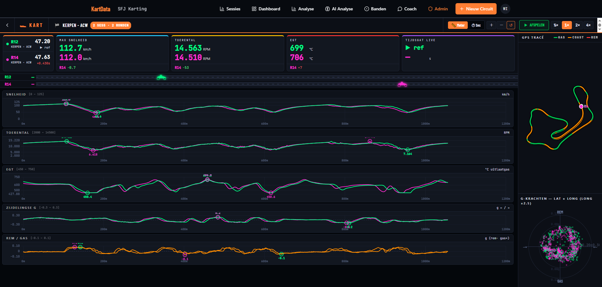 Screenshot van Kart Data
